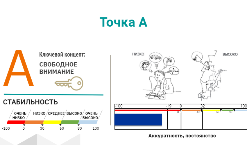 точка А