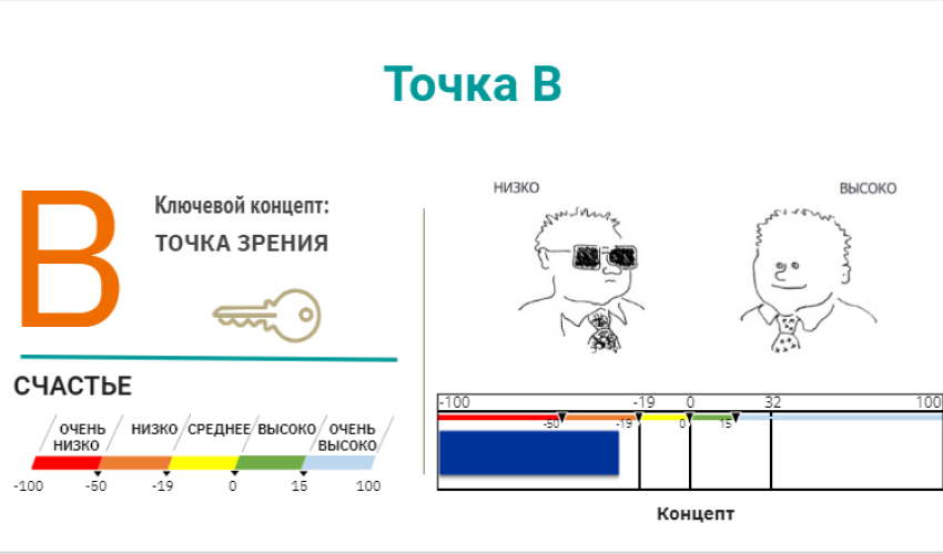 точка B