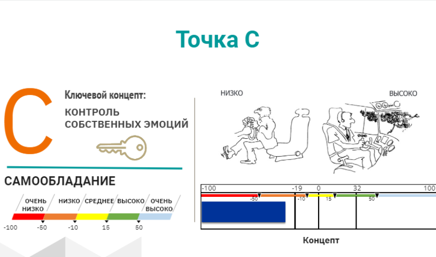 Точка C
