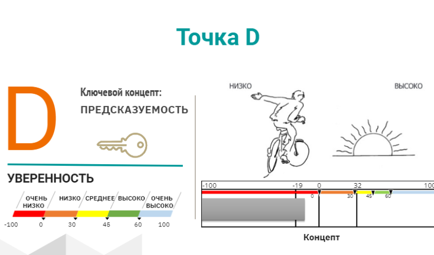 точка D